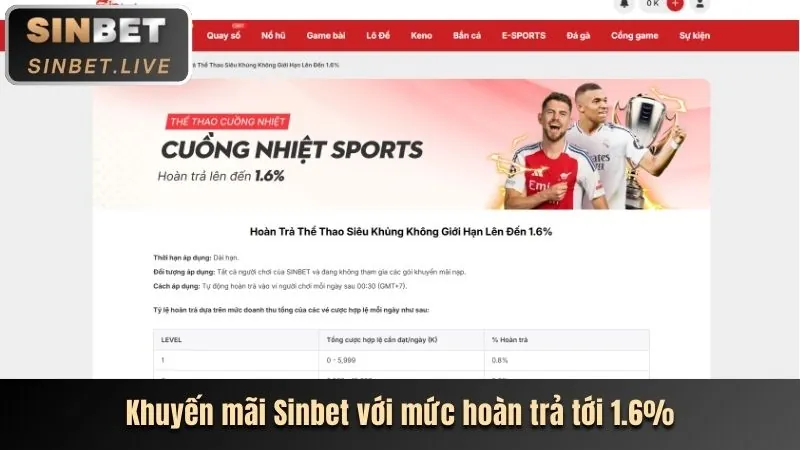 Hướng dẫn đăng nhập betvision nhanh chóng